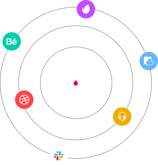 technologies